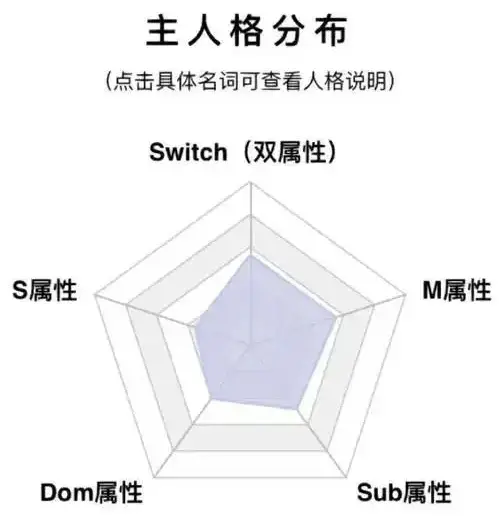 西檬之家-字母圈Spank全解析，新人入圈必读指南